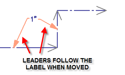 add label leader 4